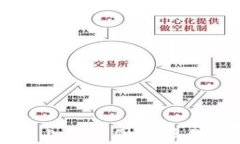 深入解析TP钱包上币地图的