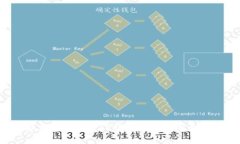 安卓手机下载TP钱包软件