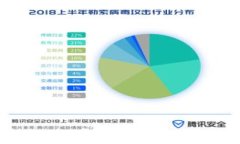 如何在TP钱包发币：一步步