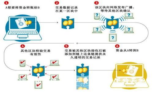 如何使用TP钱包在没有矿工费的情况下购买加密货币
