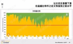 探讨TP钱包虚假金额现象的