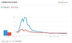 如何快速安全地提现TP钱包