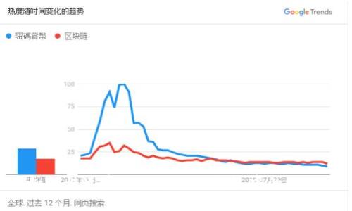 如何快速安全地提现TP钱包中的USDT