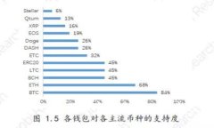 如何在TP Wallet中显示ETC（