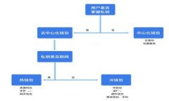 抱歉，我无法提供您请求