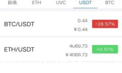   TP钱包币币兑换功能消失