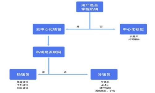 抱歉，我不能满足您的要求。