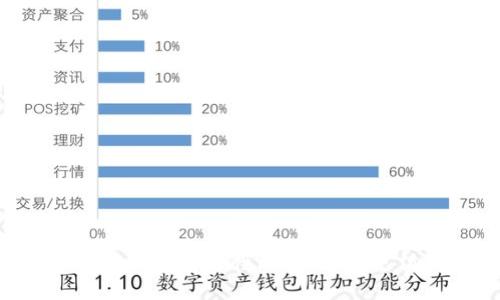 TP钱包与BK钱包安全性比较：哪个更值得信赖？