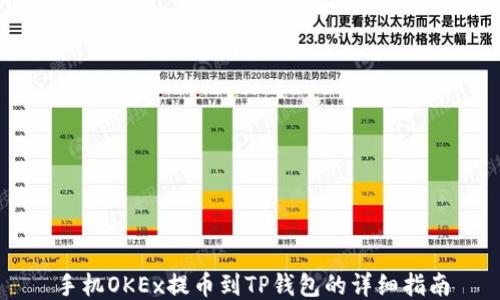 
手机OKEx提币到TP钱包的详细指南