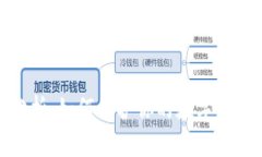 tp钱包安全性分析：如何保