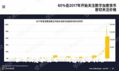 如何创建和使用TP钱包：完