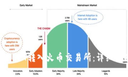 如何将TP钱包中的USDT转入火币交易所：详细指南与常见问题解答