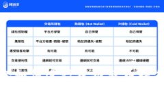TP钱包如何进行跨链转币操