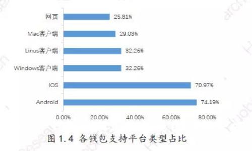 nameTP钱包数据消失的原因及解决方案