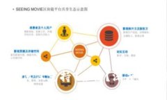 苹果TP钱包为何仅支持9条
