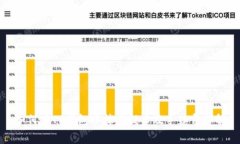 如何在TP钱包中抹茶提币及