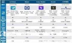 如何通过TP钱包将OK链转移