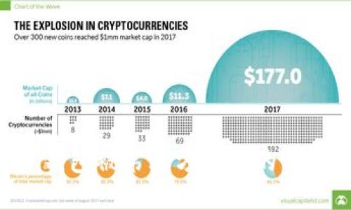 如何处理TP钱包被第三方控制的情况：全面指南