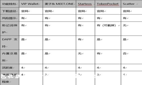 TP钱包收款地址分享安全性解析：潜在风险及防范措施