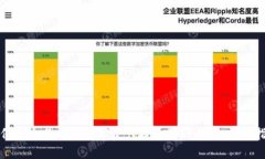 如何将交易所的数字资产