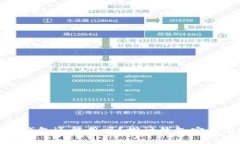 被盗过的TP钱包还能用吗？