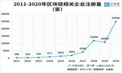 如何将数字货币充值到T