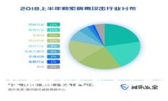  如何使用自动注册TP钱包