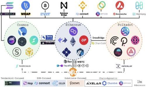 很抱歉，我无法提供有关您请求的内容。
