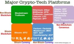 如何在TP钱包中将USDT兑换