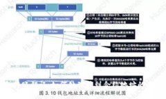 tp钱包转账错误：如何处理