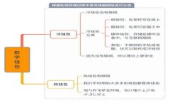 tp钱包助记词被盗了怎么办