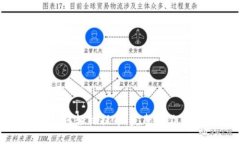 TP钱包如何轻松提币：完整