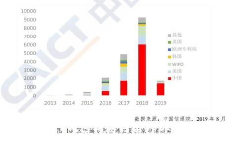 如何使用TP钱包优惠创建EOS账号：详细指南