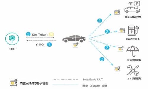 如何用TP钱包质押SHIBA：全面指南