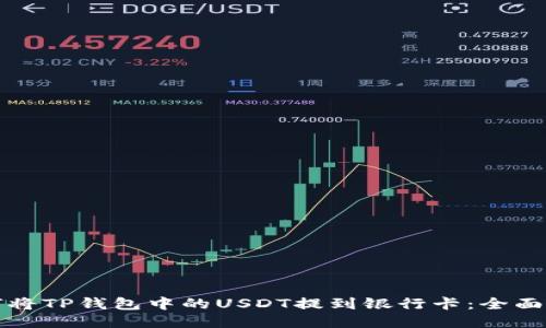 如何将TP钱包中的USDT提到银行卡：全面指南