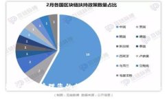 如何使用TP钱包管理您的加