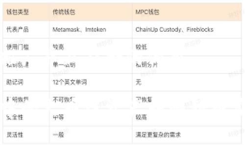 思考一个适合推广并且符合的优秀

如何将TP钱包中的火币链资产转移到币安链的详细指南