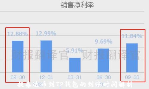
提泰达币到TP钱包的到账时间解析