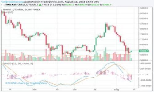   如何通过密钥找回TP钱包中的资金 / 

 guanjianci TP钱包, 钱包密钥, 找回资金, 加密货币 /guanjianci 

### 通过密钥找回TP钱包中的资金的完整指南

在当今的数字货币世界中，TP钱包作为一种流行的以太坊和ERC20代币钱包，受到越来越多用户的青睐。但由于各种原因，如设备丢失、应用程序崩溃或用户不小心删除钱包等，许多人可能会遇到无法访问自己资金的困扰。幸运的是，利用钱包密钥，我们可以恢复TP钱包中的资金。本文将详细介绍如何操作，并解答一些常见问题。

#### 什么是TP钱包？

TP钱包是一种去中心化的数字资产钱包，专门用于存储和管理以太坊及ERC20代币。TP钱包的用户可以方便地发送、接收、兑换数字资产，并使用其内置的去中心化交易所（DEX）功能，进行多种加密货币交易。

#### TP钱包的密钥是什么？

TP钱包的密钥主要包含两种：私钥和助记词。私钥是用户用来验证其所有权和控制权的唯一标识，任何拥有私钥的人都可以访问和管理对应的钱包资金。助记词则是通过一组单词生成的钱包密钥，通常用于备份和恢复钱包。

### 如何使用密钥恢复TP钱包中的资金

#### 1. 安装TP钱包

首先，如果您尚未安装TP钱包，请去官方应用商店下载并安装该应用。确保您从官方渠道获取预防恶意软件的风险。

#### 2. 打开TP钱包

安装完成后，打开TP钱包应用。用户界面的设计简洁清晰，容易上手。

#### 3. 选择恢复钱包

在应用的欢迎页面，您将看到“创建新钱包”和“恢复钱包”两个选项。选择“恢复钱包”选项。

#### 4. 输入助记词或私钥

现在，您需要输入您的助记词或私钥。如果您选择使用助记词，则需确保单词的顺序正确，不得有错漏。如果您选择输入私钥，确保私钥的完整性。

#### 5. 设置新密码

成功输入密钥后，应用将提示您设置一个新密码。这是为了进一步保护您的钱包安全。

#### 6. 访问钱包

输入新密码后，您将能够重新访问您的TP钱包，钱包中的资产将恢复显示。确保在恢复后定期备份您的密钥，以避免将来的潜在问题。

### 常见问题解答

#### 1. 如果我丢失了自己的助记词或私钥，还有希望找回钱包中的资金吗？

助记词和私钥是控制您数字资产的唯一凭证。如果您丢失了这两者，恢复钱包的可能性几乎为零。因为所有的加密钱包都以去中心化的方式存储数据，第三方无法介入或帮助您恢复无凭证的资金。

建议用户在创建钱包时，务必做好详细记录并妥善保管。有些人可能选择将其写下来并保存在安全的地方，或者使用密码管理器等数字工具存储。

#### 2. TP钱包的安全性如何？

TP钱包具备一定的安全性，但用户应意识到，无论是什么类型的数字资产钱包，最重要的安全措施在于用户本身。钱包使用AES-256加密技术保护用户的私钥和助记词的安全，为用户的资金提供了一定的保障。同时，TP钱包提供了冷钱包存储功能，用户可以选择将大额资金离线存储，减少被攻击的风险。

用户在使用钱包时，建议定期更新密码，启用双重身份验证，并保持设备软件的更新。此外，切勿随意点击不明链接或在不安全的网络环境中使用钱包。

#### 3. 如何备份我的TP钱包？

备份TP钱包非常重要，一旦遇到意外情况就能迅速恢复。TP钱包支持通过助记词和私钥进行备份。建议用户在创建钱包时就立即记录助记词，并将其保存在安全的地方。

在TP钱包中，您可以通过“设置”中的“备份”选项，查看已有的助记词。在某些情况下，用户也可以选择导出私钥进行备份。确保在任何情况下都不要将这些密钥分享给他人，也不要存储在不安全的平台上，避免数据泄露。

#### 4. 如果我更换设备，如何迁移我的TP钱包？

更换设备后，您可以通过助记词或私钥轻松迁移TP钱包。安装好TP钱包后，选择“恢复钱包”功能，按照之前的步骤输入助记词或私钥进行恢复。这样，您就可以在新的设备上访问您的资金。

更换设备时，请确保备份密码和密钥，以免出现意外情况。如果您忘记了密钥或密码，将可能无法访问您的资金。

#### 5. TP钱包能否与其他钱包互通？

是的，TP钱包可以与其他钱包互通。您可以将TP钱包中的资金转移到其他钱包，反之亦然。大多数支持以太坊和ERC20代币的钱包都可以进行跨钱包转账。

在转出资金时，请始终确认收款地址的正确性，并注意网络费用。建议在进行大额转账前，先进行小额试转，以确保交易可以成功进行。

### 结语

通过本文的详细介绍，您应该了解到如何通过密钥成功找回TP钱包中的资金，以及一些常见的安全措施和操作指南。在数字资产管理的过程中，备份、保护和谨慎操作是关键。希望每位用户都能安全、顺利地使用TP钱包！