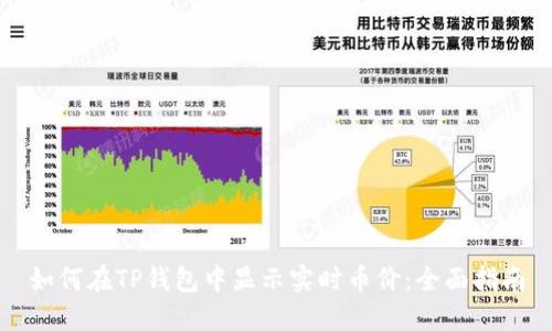 如何在TP钱包中显示实时币价：全面指南