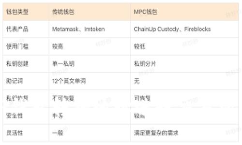 如何通过TP钱包转错地址进行交易所的找回操作