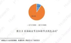 如何安全地修改TP钱包登录