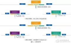 TP钱包FIL主网配置参数详解