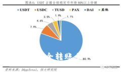 如何将火币资产安全转账