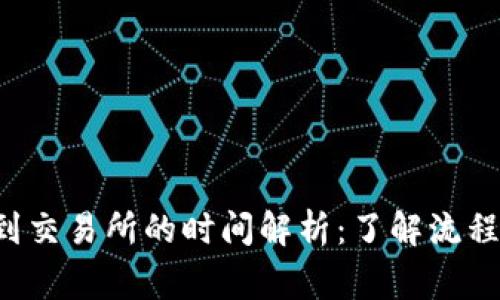TP钱包转U到交易所的时间解析：了解流程与注意事项