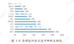  TP钱包是否支持猪币？全