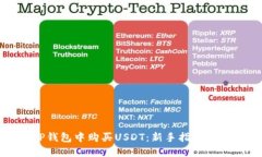 如何在TP钱包中购买USDT：
