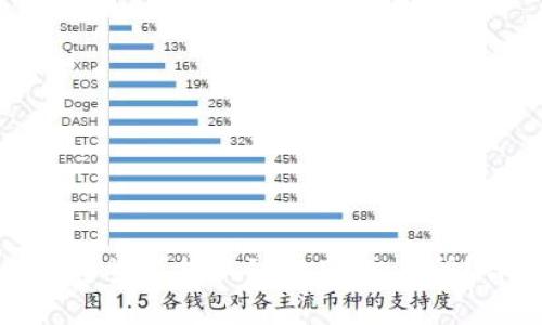如何将TP钱包中的数字资产提取到BKEX交易所？详细指南及注意事项