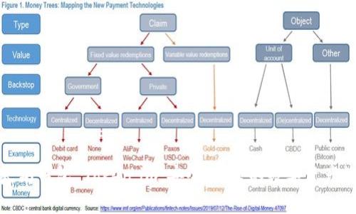 探索以太坊钱包 Token.im：安全、便捷的数字资产管理工具