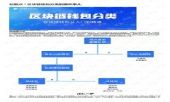 TP钱包余额显示正常但无法